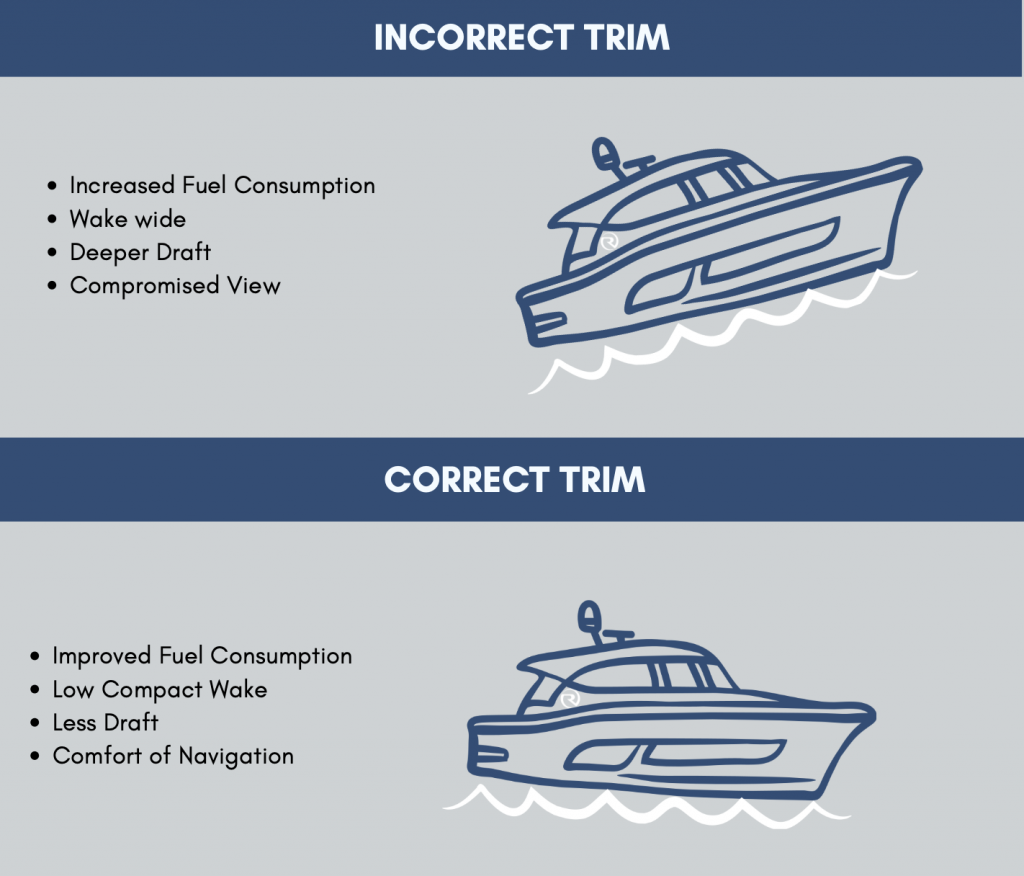 Trim Tabs Explained Riviera Sydney Lifestyle
